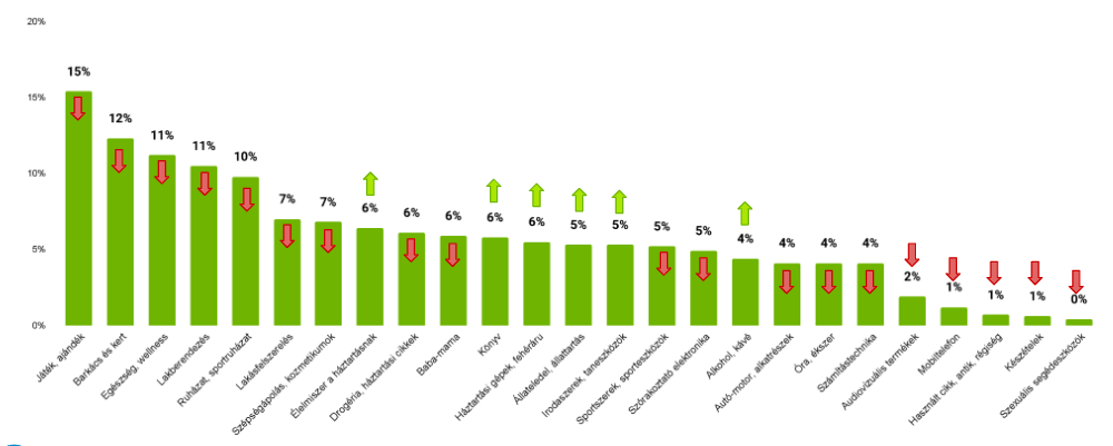 A képhez tartozó alt jellemző üres; image-1.png a fájlnév