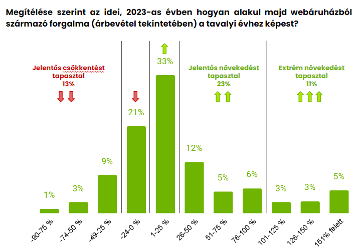 A képhez tartozó alt jellemző üres; image.png a fájlnév
