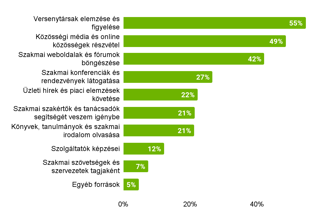A képhez tartozó alt jellemző üres; image-2.png a fájlnév