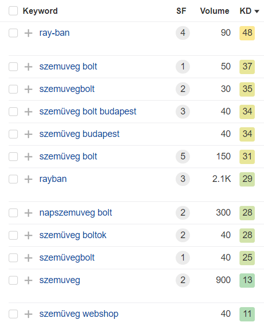 Organikus találatok