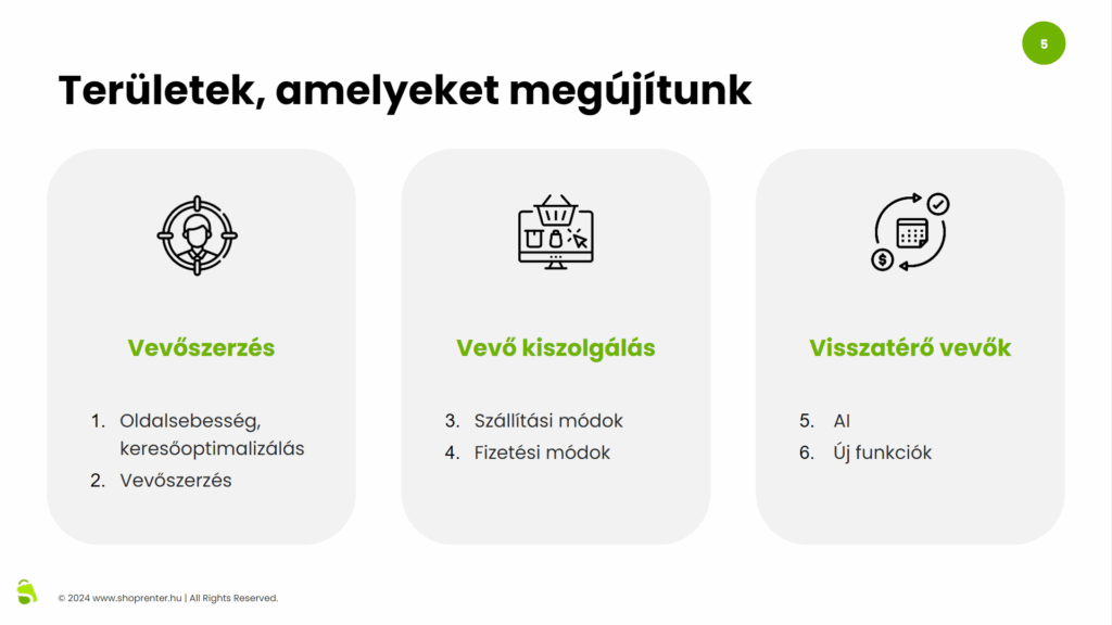 shoprenter fejlesztések