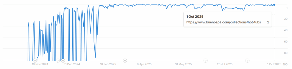 organikus forgalom növelése