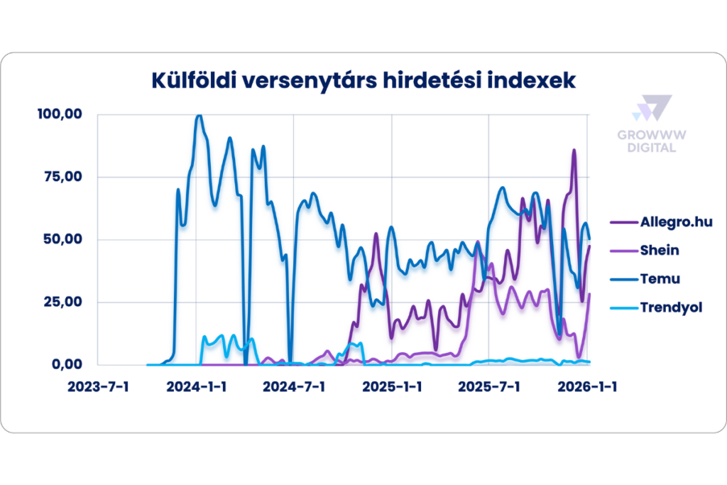 Expo cikk - Indexek versenytársak
